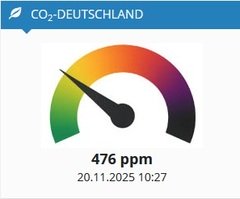 Wert zum Wachrütteln